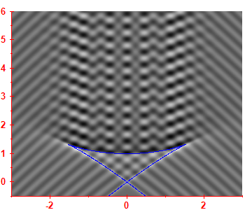 Smoothed level density
